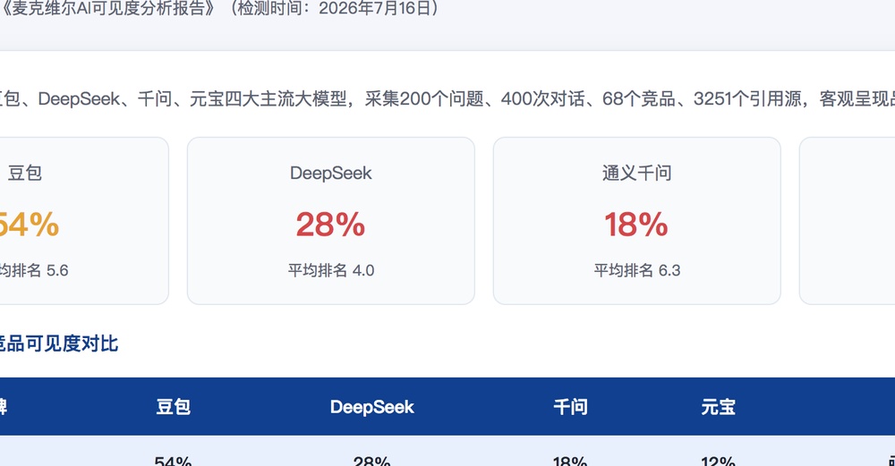 鄂州独立站SEO优化